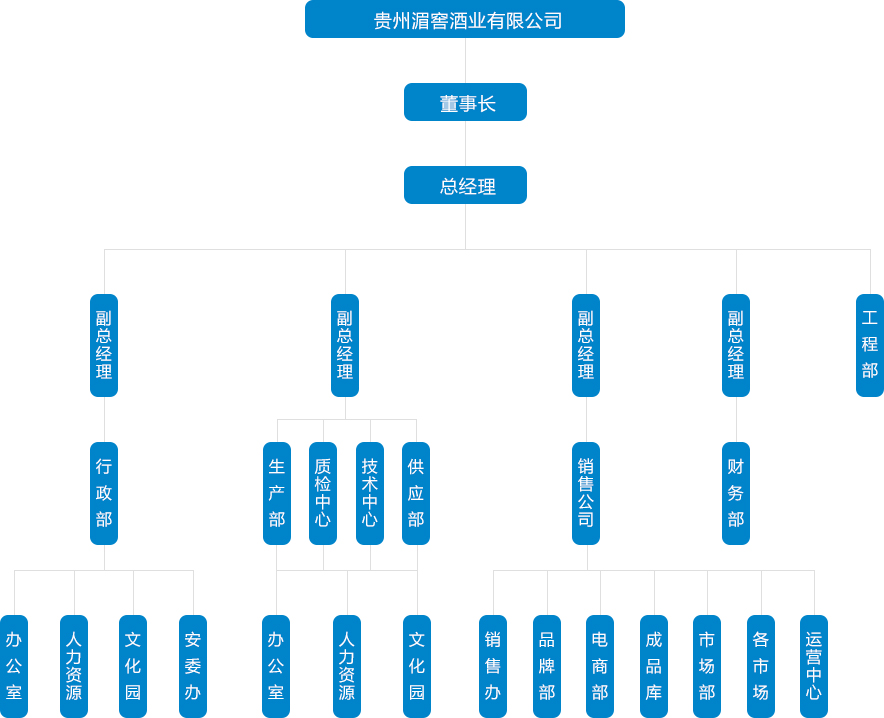 环球体育app最新版下载酒业